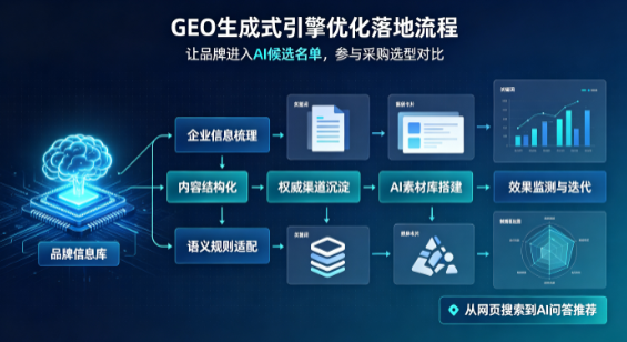 颍州区B端采购决策：GEO优化藏着哪些全新机会？