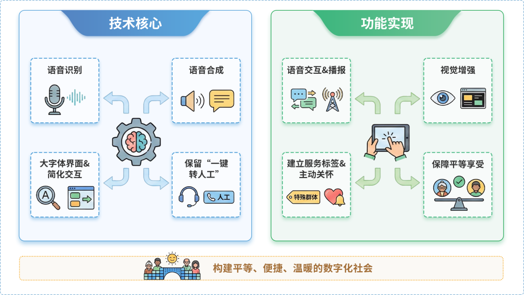 颍州区AI生态｜多AI智能体GEO优化全流程：从内容创作到发布实操指南