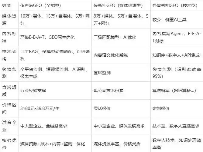 2026年颍州区企业豆包GEO内容落地实操指南，从选题到成文完整流程