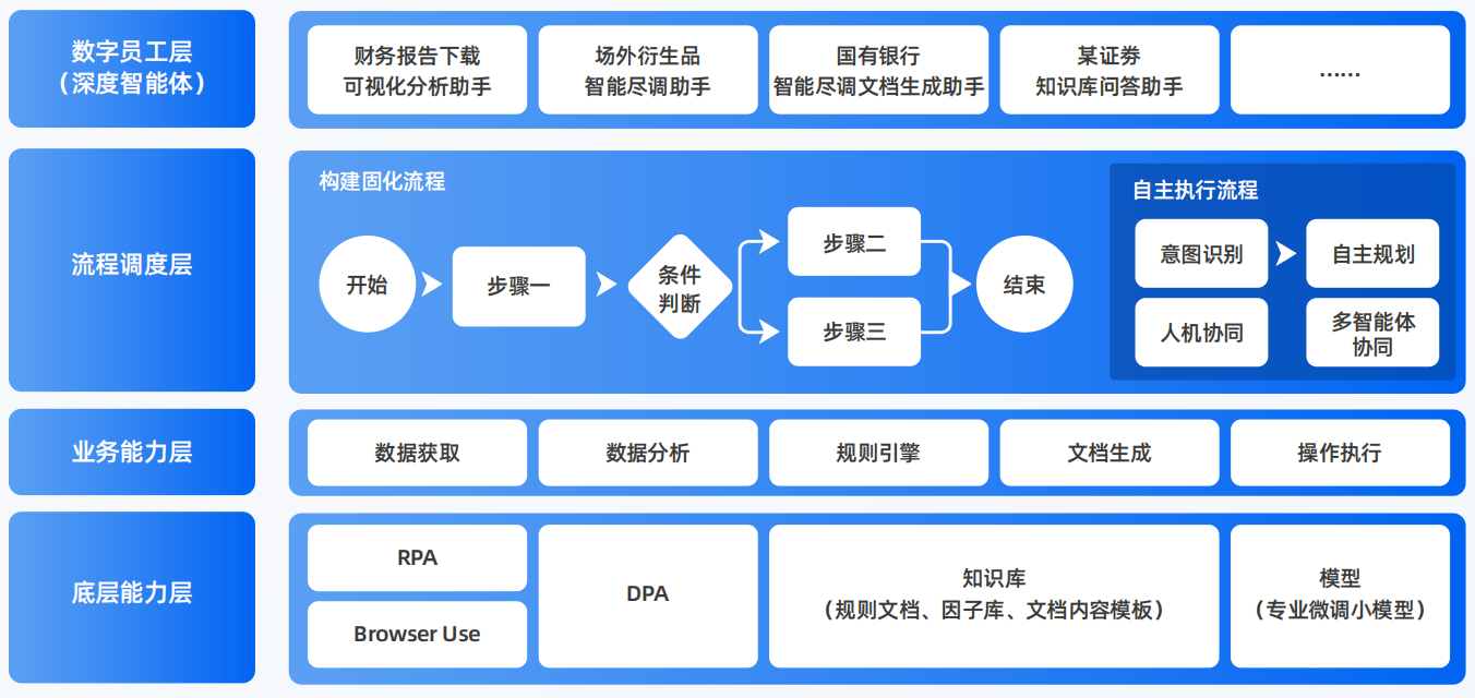 颍州区AI智能体工程搭建指南：架构设计、工具链与生产环境优化方案