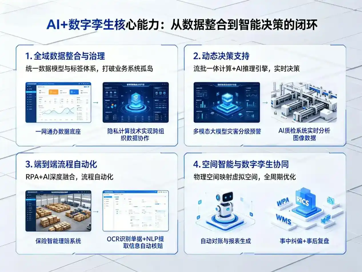 AI大模型落地优化服务｜解决颍州区企业大模型响应慢、输出不准、成本偏高问题