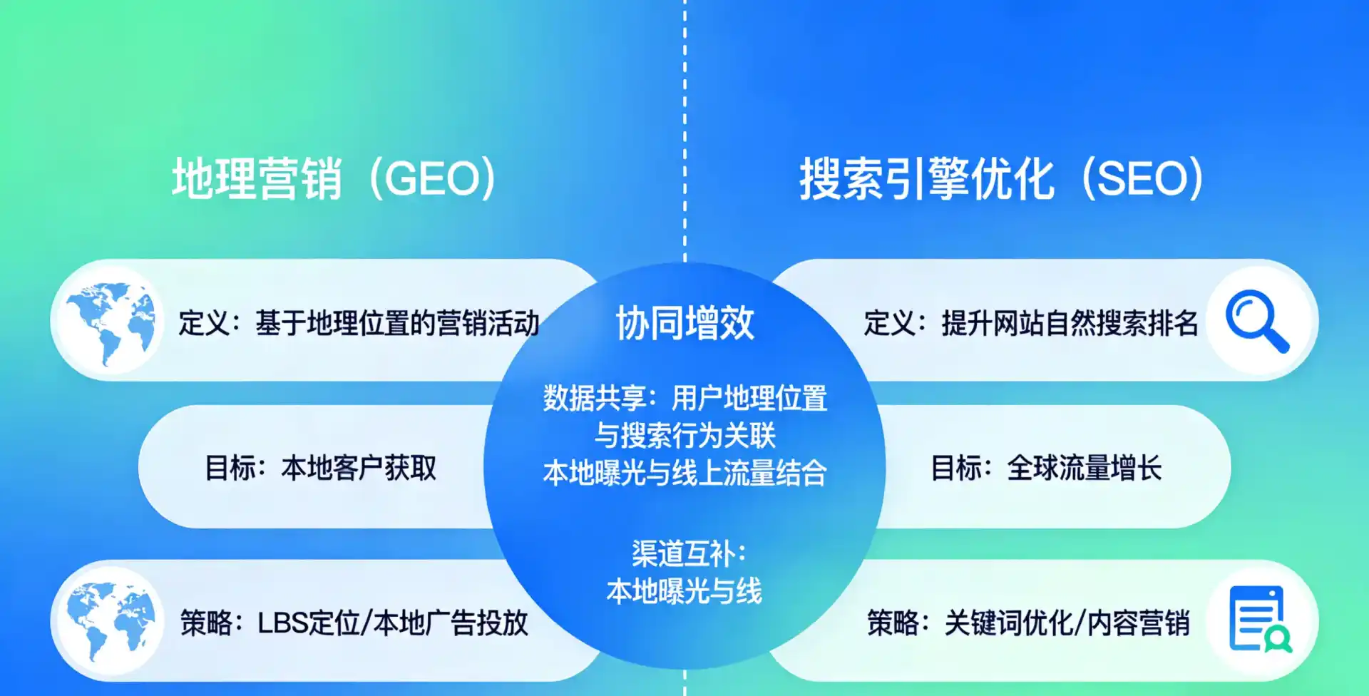 立足颍州区，从用户需求与流量逻辑，解读GEO优化的落地价值与应用前景