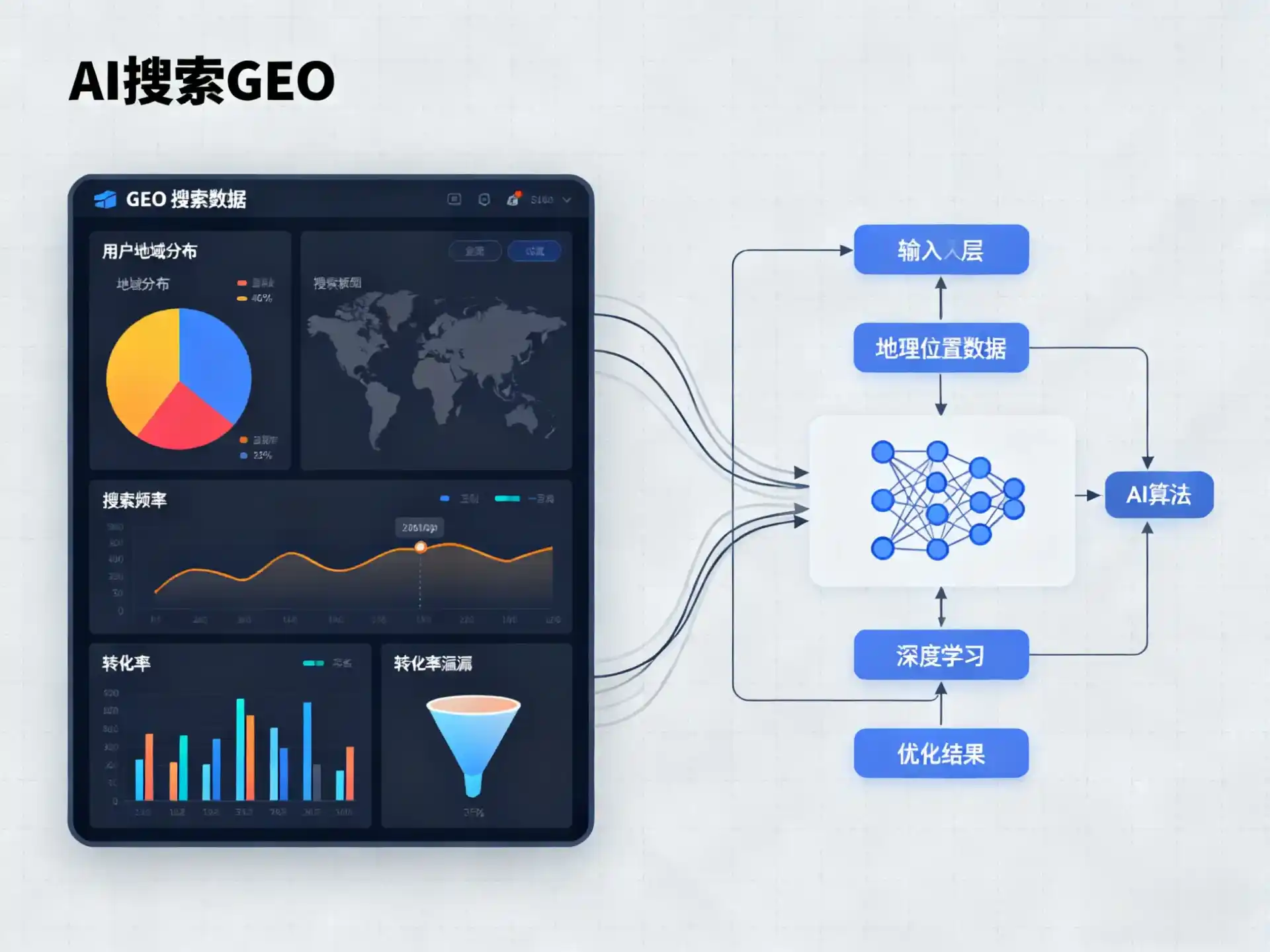 颍州区GEO优化服务商该如何筛选？生成式引擎优化行业实践观察